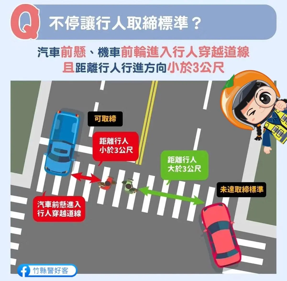 騎車禮讓行人過斑馬線仍被開罰！警方揭關鍵原因，違規最重罰6000元