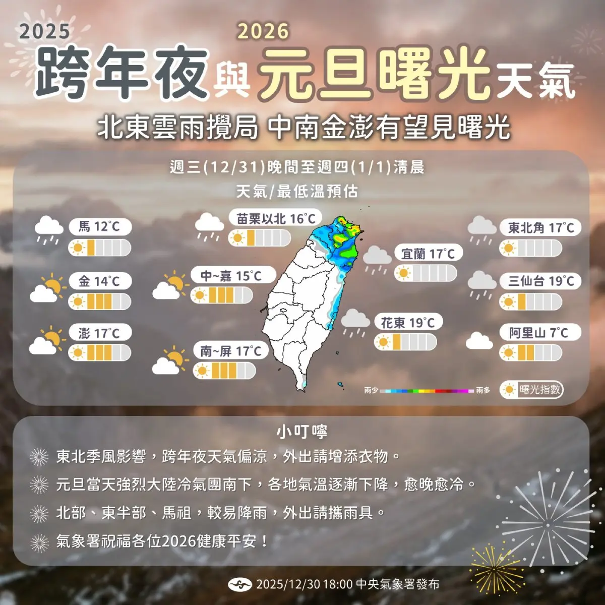 跨年夜變天濕答答！強烈冷氣團「這天到」下探８度，元旦天氣越晚越冷