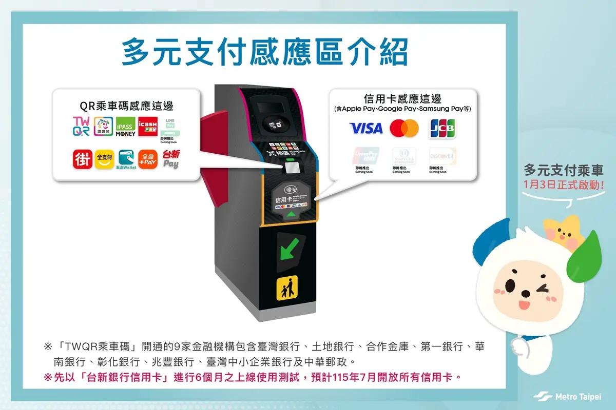 台北捷運１月開放手機掃碼進站！17家電子支付平台整理，這５家可搭公車