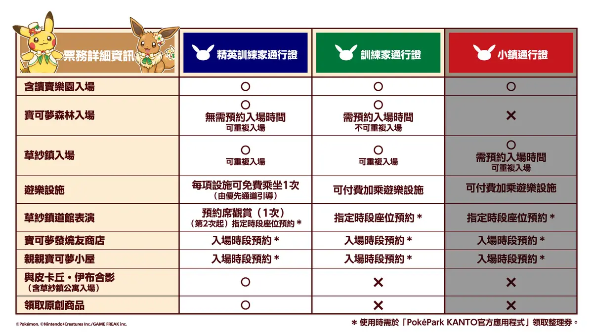 全球首座「寶可夢樂園」入園攻略！超過600隻寶可夢登場，遊樂設施、周邊票價