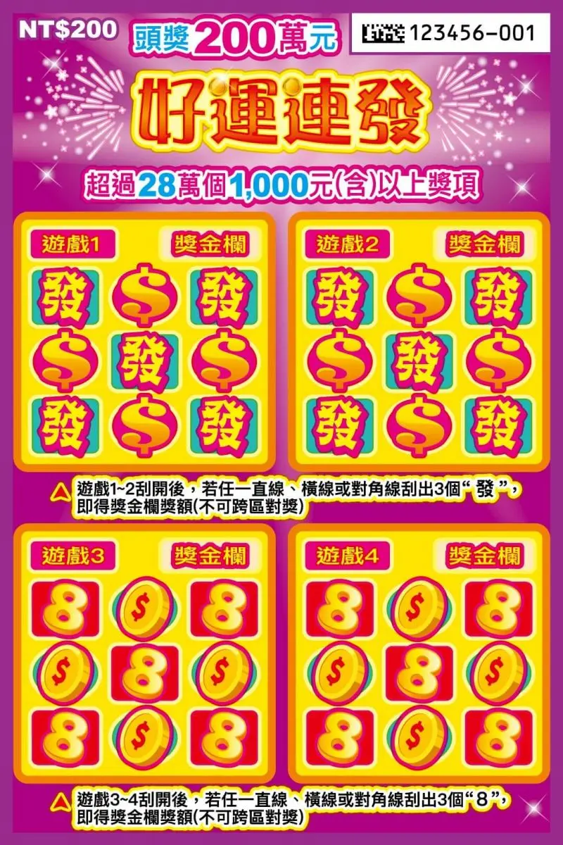 2026馬年15款全新刮刮樂開賣!高CP值推薦、中獎率、獎金一次看 2026馬年15款全新刮刮樂開賣!高CP值推薦、中獎率、獎金一次看