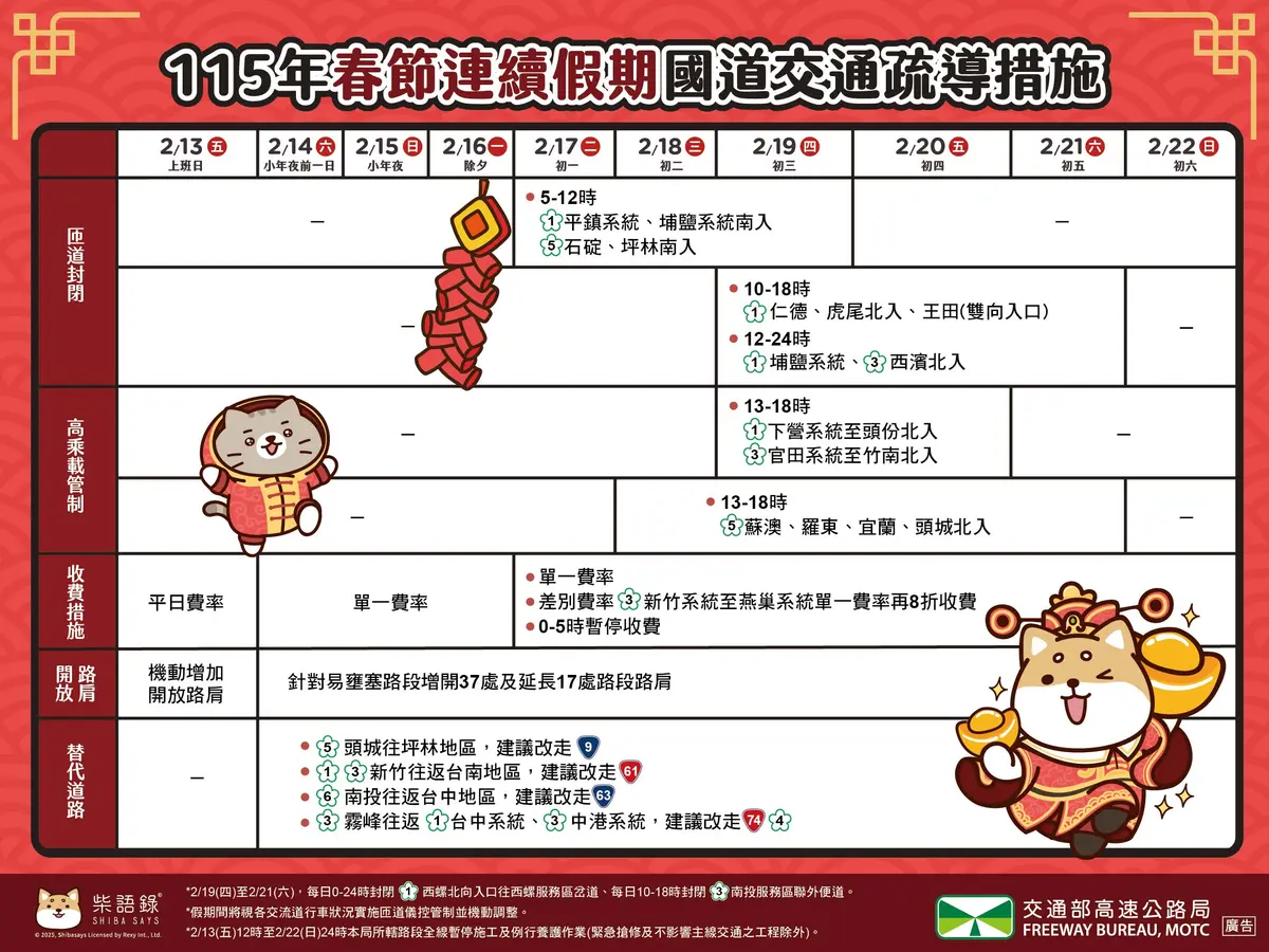 2026過年高乘載時間出爐！教你如何避開易塞車路段，加碼高速公路免收費時段