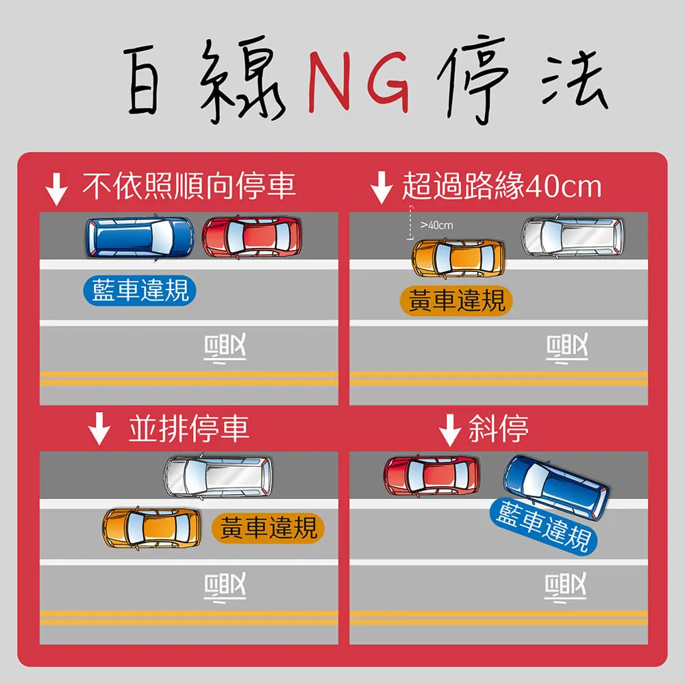 就算打燈也違規！黃線臨停「做錯１事」開罰1200元，加碼曝白線停車規定