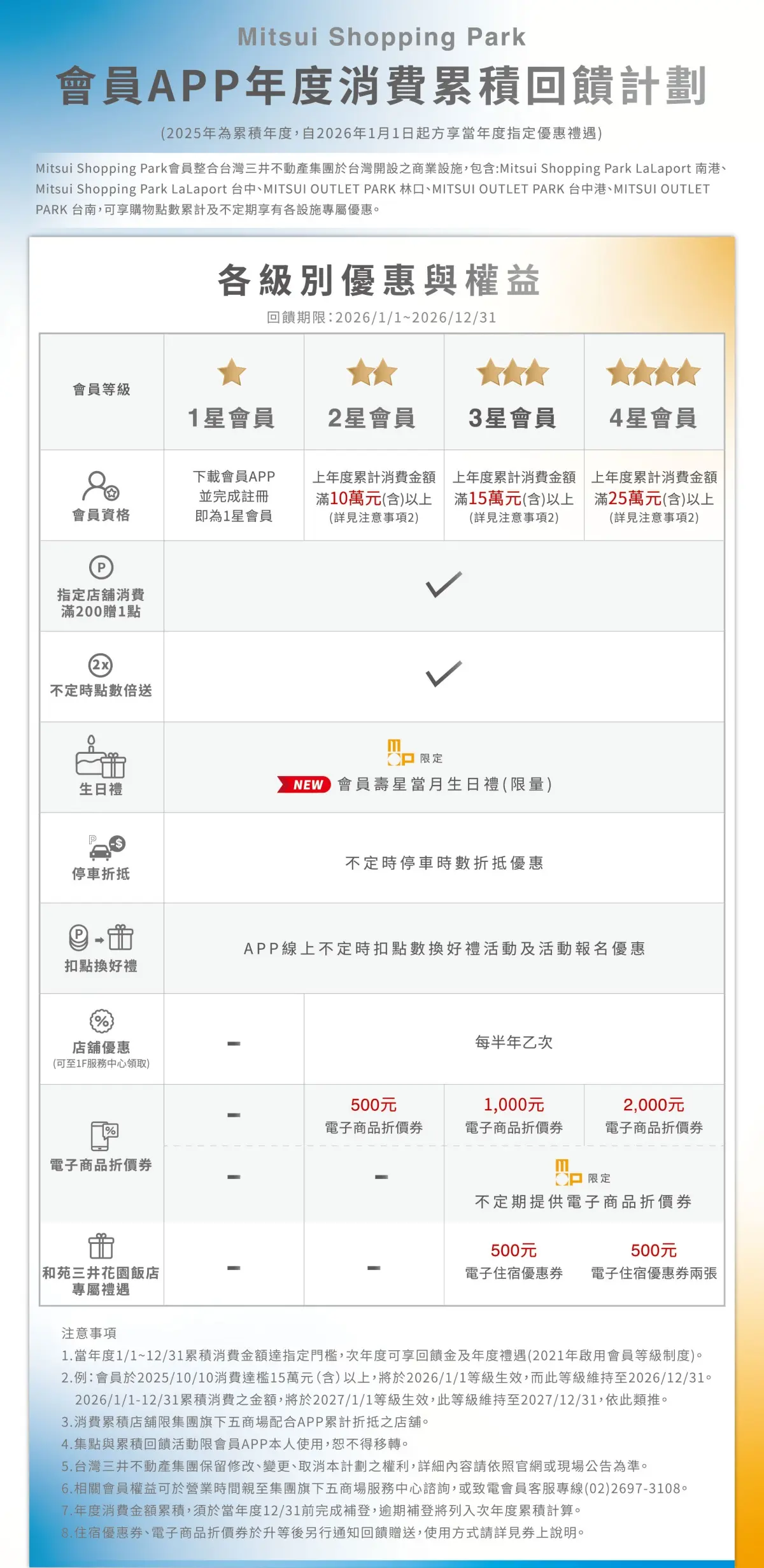 2026台中LaLaport逛街美食攻略!12大必訪品牌&南北館亮點、樓層介紹 2026台中LaLaport逛街美食攻略!12大必訪品牌&南北館亮點、樓層介紹