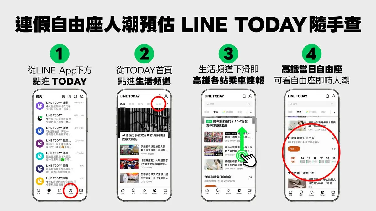 母親節「5折高鐵票」這時開搶!加碼1時段每班車都有限量早鳥優惠 LINE全新功能上線!1鍵查詢「高鐵自由座」等候時間,清明連假搶先用