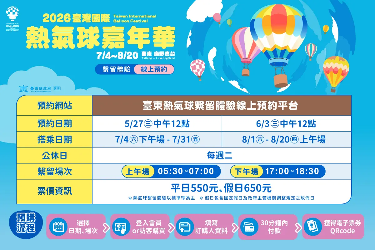 「2026台東熱氣球嘉年華」這天搶票！開賣時間、價格一覽，必衝吉伊卡哇秀