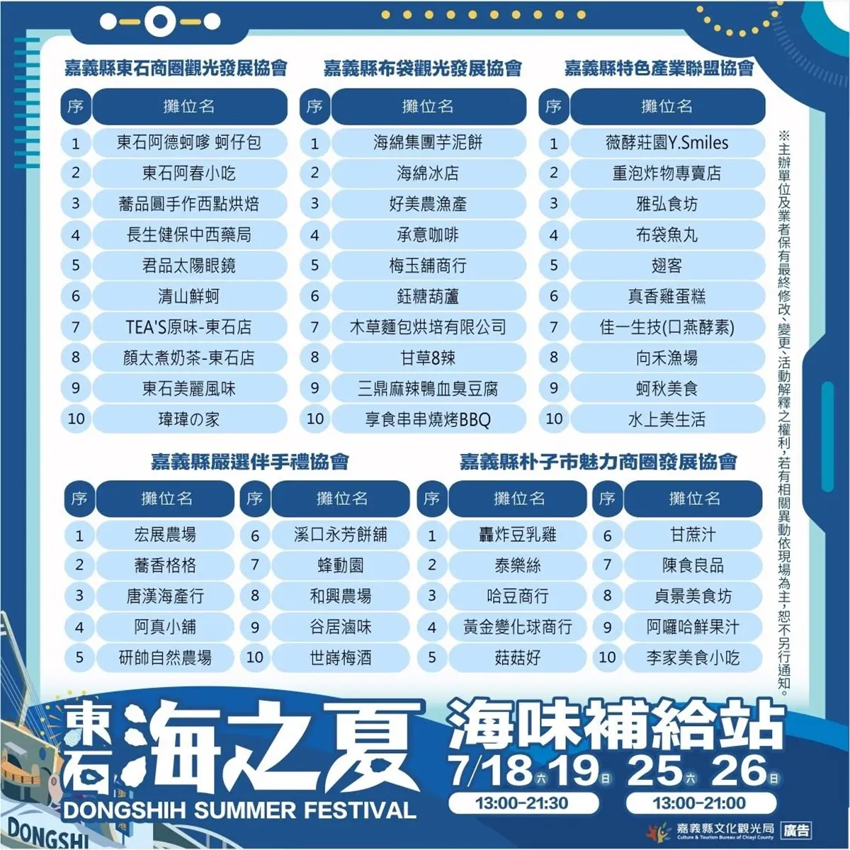 嘉義百萬級海上煙火！「東石海之夏」７月回歸，免費看演唱會、逛美食市集