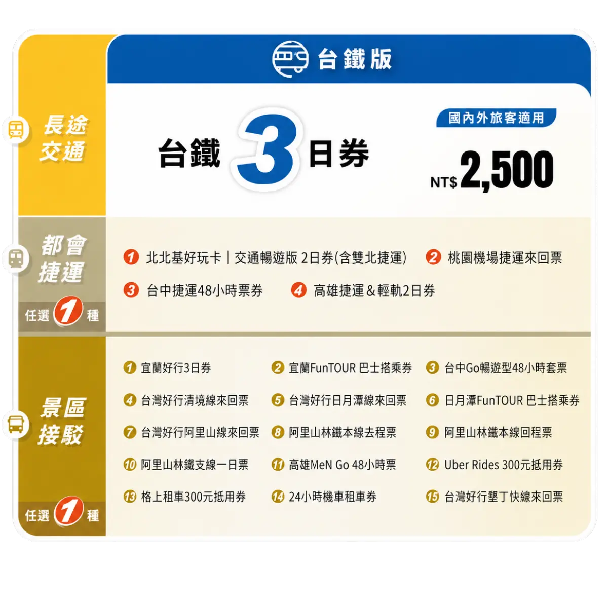 最新Taiwan PASS台鐵版旅遊攻略!一張套票搞定全台交通,說走就走輕鬆玩 最新Taiwan PASS台鐵版旅遊攻略!一張套票搞定全台交通,說走就走輕鬆玩