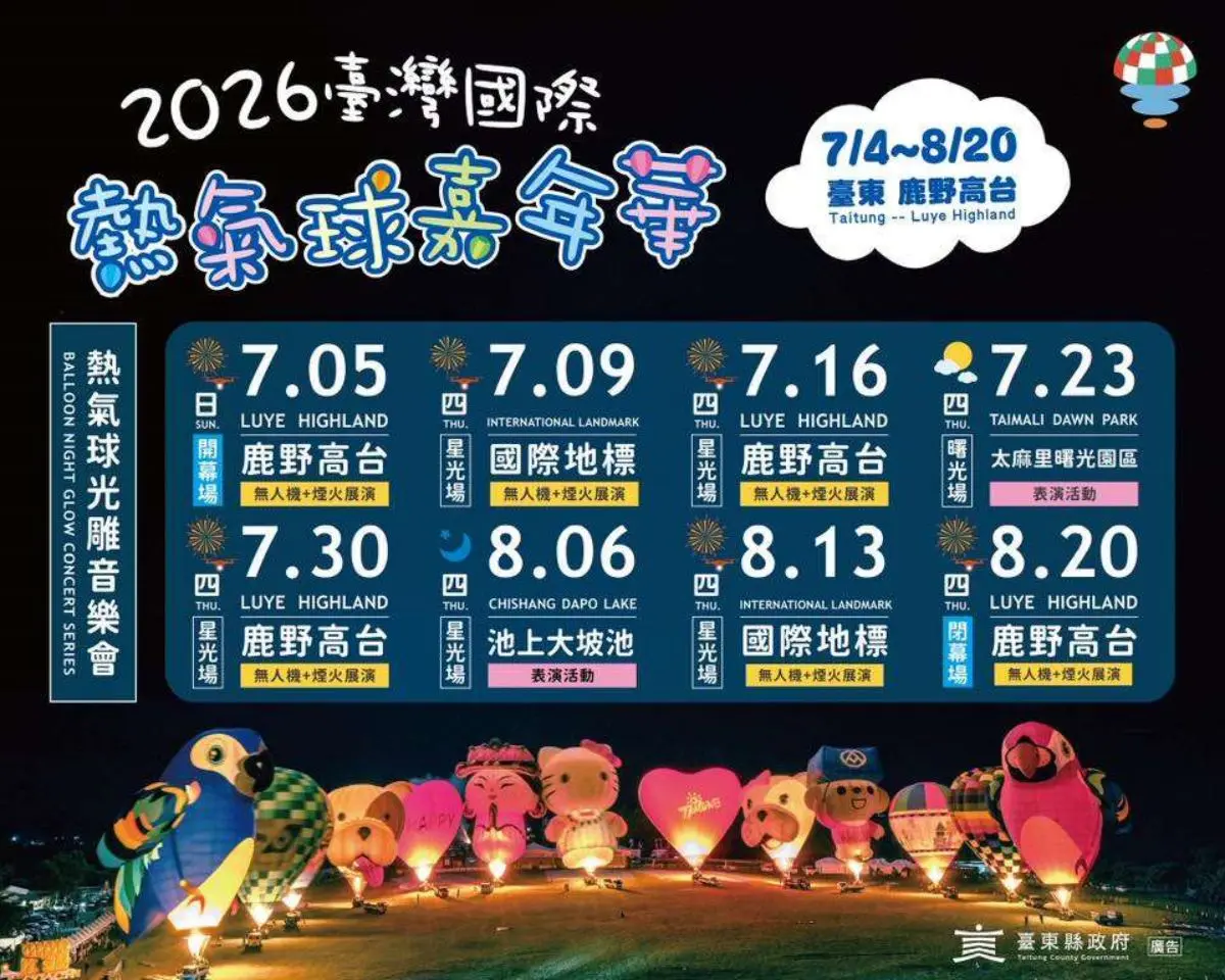 8月全台活動懶人包!浪漫夏日煙火秀、主題美食市集、熱氣球嘉年華同步登場 吉伊卡哇準備升空!「2026台東熱氣球嘉年華」本週登場,8主題打卡點搶先看