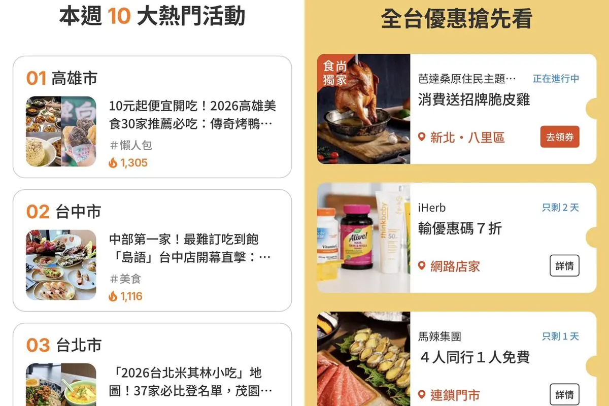 旅遊規劃救星！食尚玩家全新「城市玩家」，全台熱度排行榜、優惠情報一覽