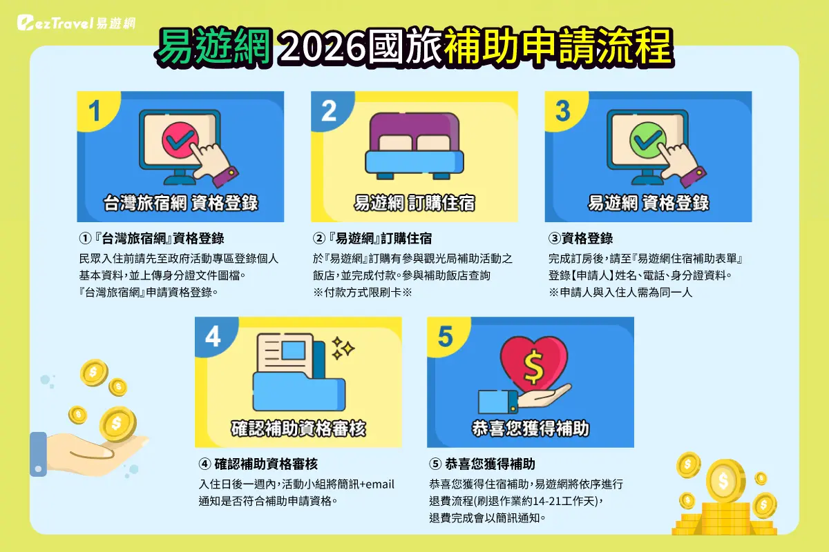 國旅補助再加碼!易遊網「疊加優惠」最高省4100元,限時獨家方案飯店57折起 國旅補助再加碼!易遊網「疊加優惠」最高省4100元,限時獨家方案飯店57折起