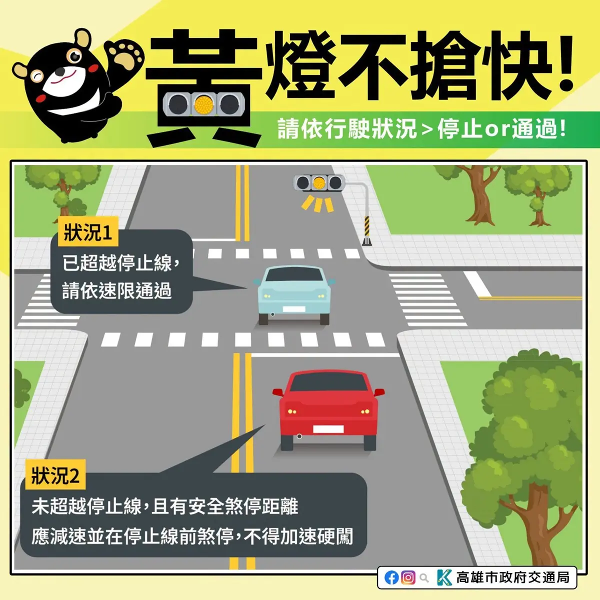 汽機車遇黃燈「該衝過去還是煞車」？警方公布標準答案，最高罰5400元