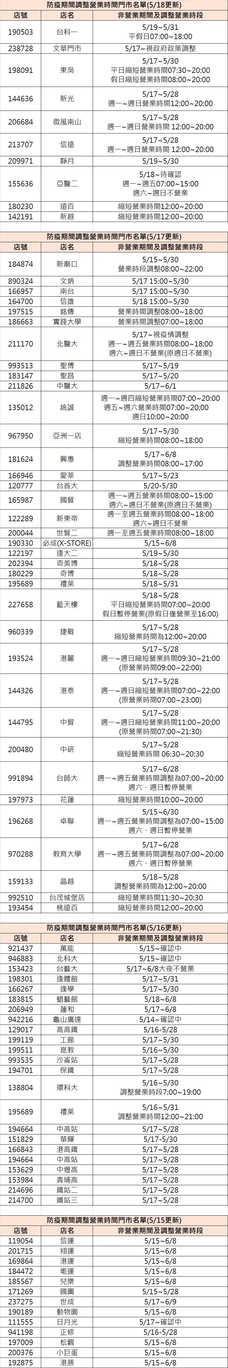 7-11全台部分門市營業調整名單。（圖／翻攝自7-11官網） 取消24小時！全台4大超商配合防疫調整營業時間