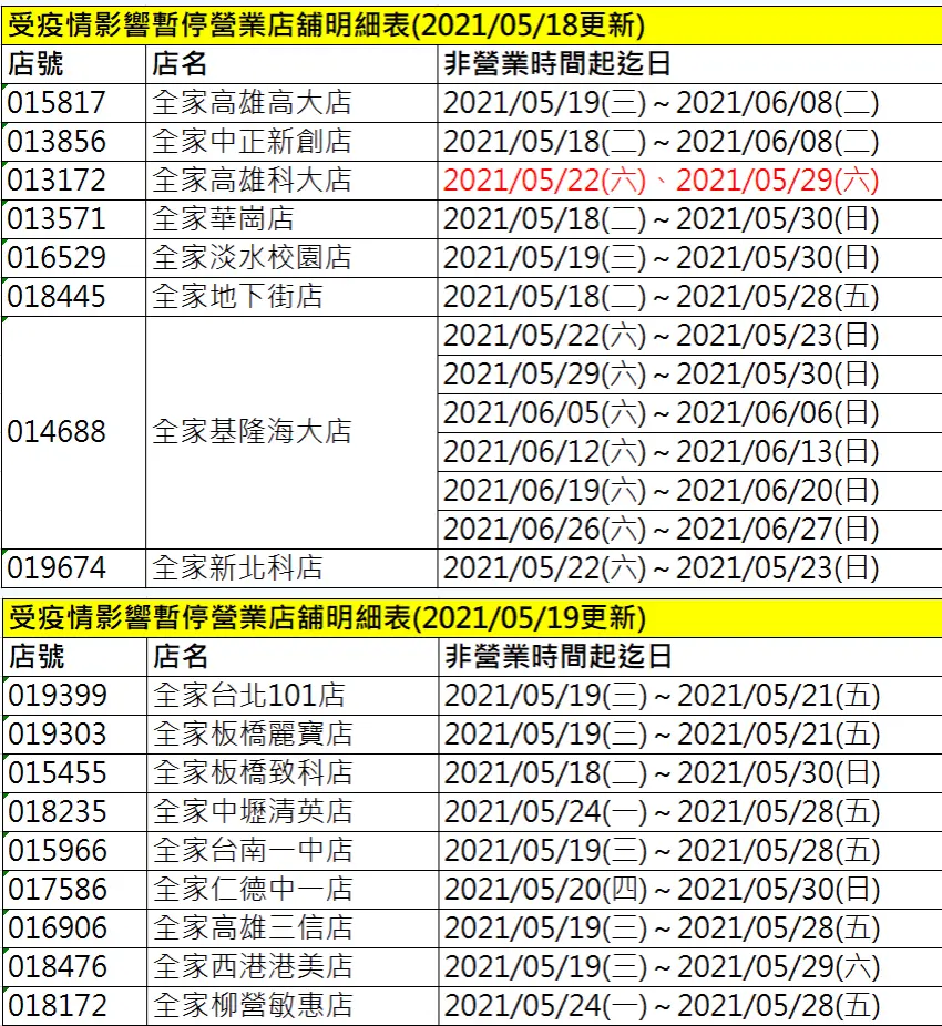 全家受疫情影響停業門市2/2。（圖／翻攝自全家官網） 取消24小時！全台4大超商配合防疫調整營業時間