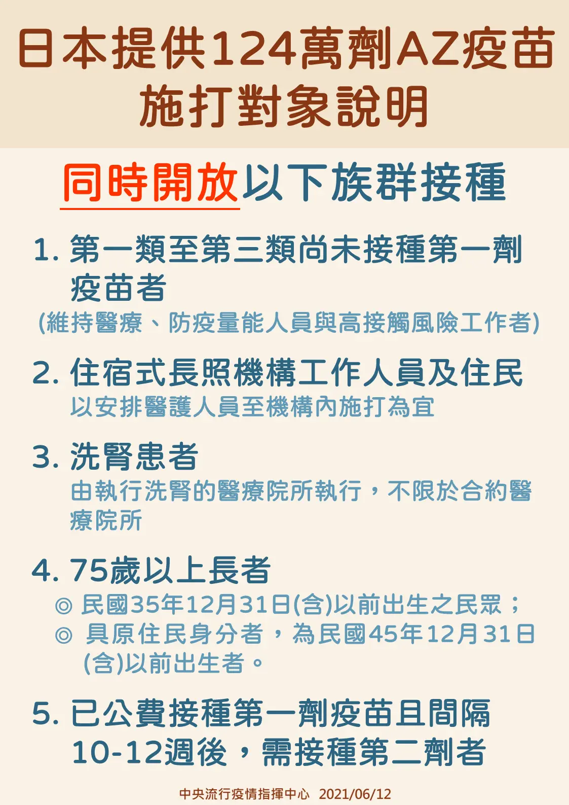日本提供124萬劑AZ疫苗施打對象說明。（圖／中央流行疫情指揮中心） 124萬劑疫苗提前配發　「施打對象、接種方式」出爐