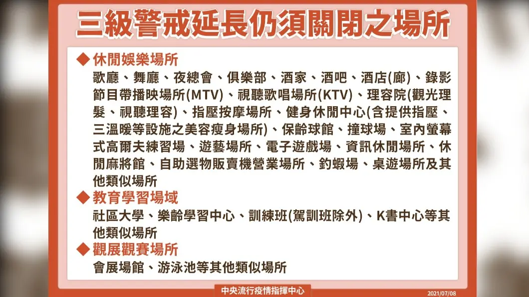 三級警戒延長仍須關閉之場所。（圖／中央流行疫情指揮中心） 宣布三級警戒延長至7/26　陳時中曝「微解封」完整措施