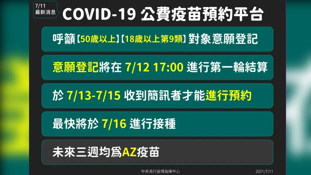 新冠肺炎公費疫苗預約平台。（圖／中央流行疫情指揮中心） 未來三週都打AZ！　唐鳳：若預約只勾選莫德納還要等