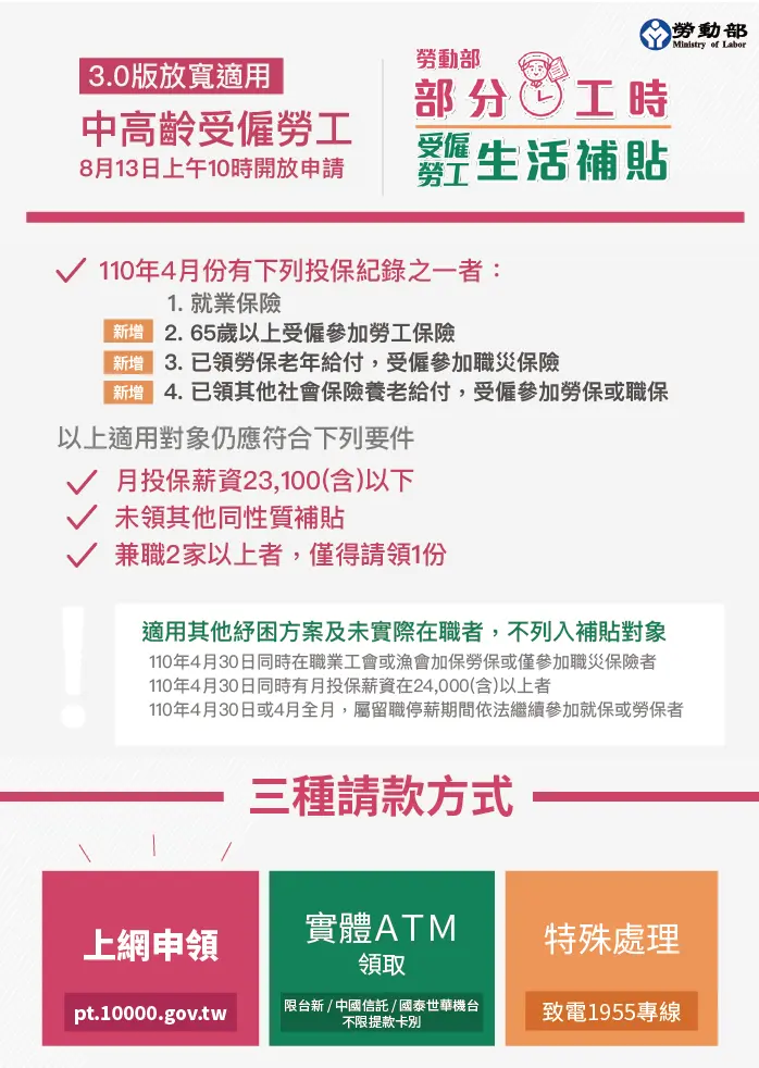 勞工可領1萬元!勞工補貼「新增2類人」,申請條件、領取方式一次看 部分工時受僱勞工生活補貼3.0資格。(圖/勞動部提供) 25萬人免費領1萬!今開放「這資格」4步驟現金直接拿