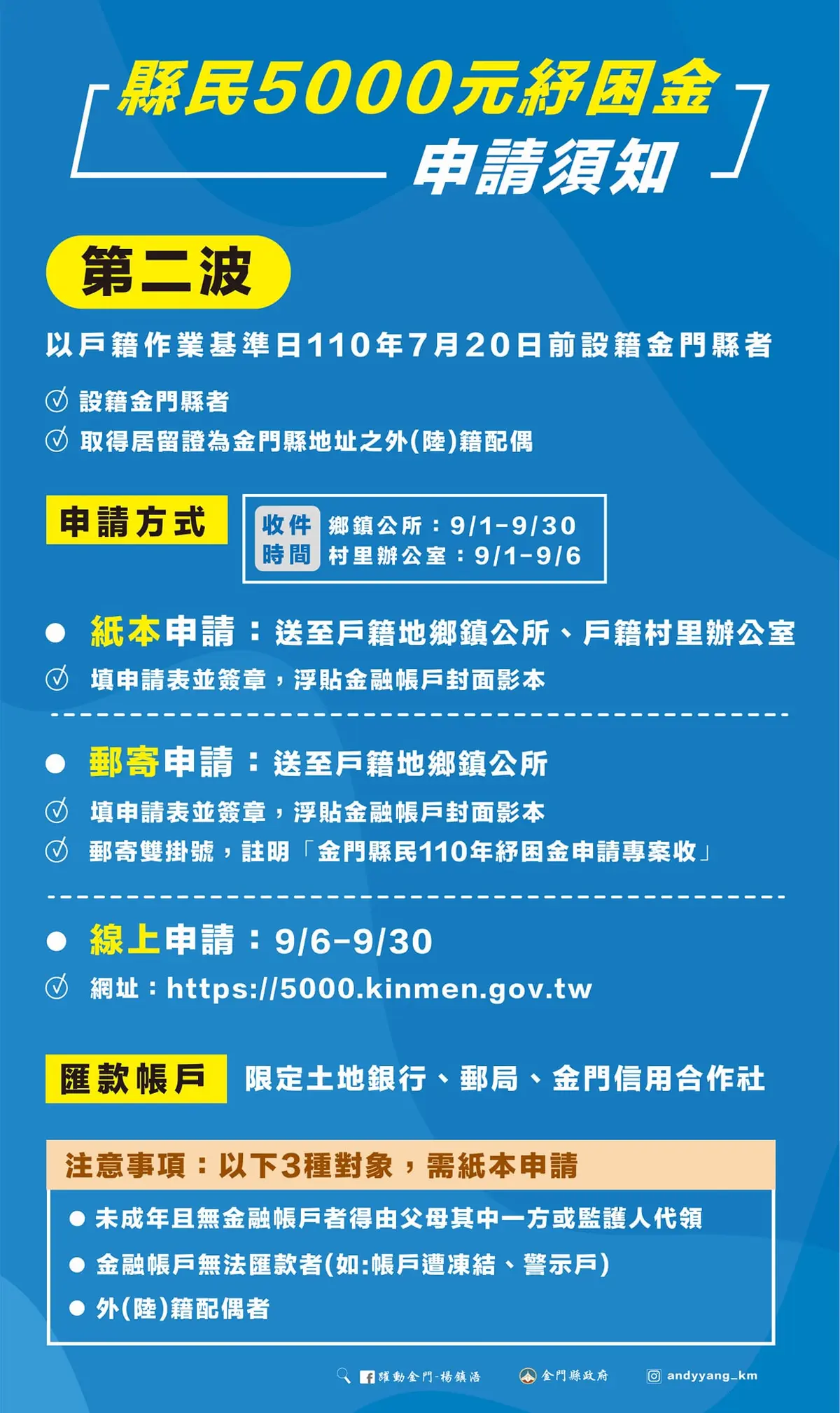 第二波將於9月1日開始申請。（圖／翻攝自楊鎮浯臉書） 快看帳戶！這3.3萬人「免費領5千」　再拿3千振興券