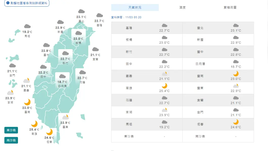 大衣準備拿出來!首波冷氣團來襲「驟降12度」,連續5天急凍濕冷 今(3)日天氣預報。(圖/中央氣象局) 首波冷氣團恐襲!這5天急凍濕冷「驟降1字頭」成凍番薯