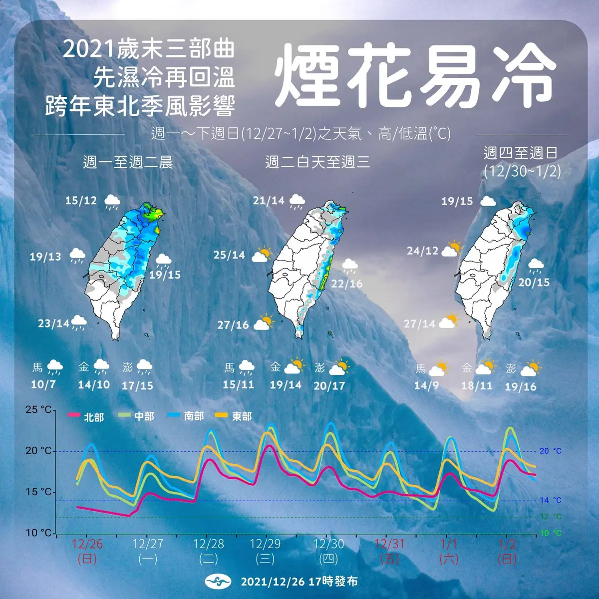 中央氣象局預估未來一週天氣。（圖／中央氣象局） 凍番薯＋大雨！低溫特報區域曝光　元旦連假天氣一次看