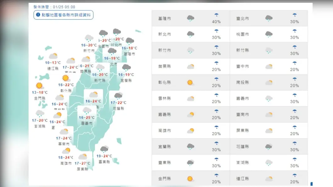 圖／中央氣象局 過年天氣搶先看！除夕冷空氣報到　初一回暖初二又變冷