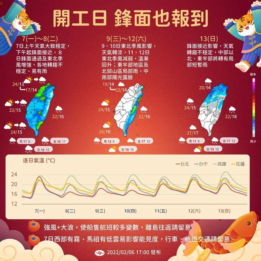這週天氣變化。（圖／中央氣象局） 開工急凍8.5度！2氣團「南北夾擊」全台炸雨　變天時間曝