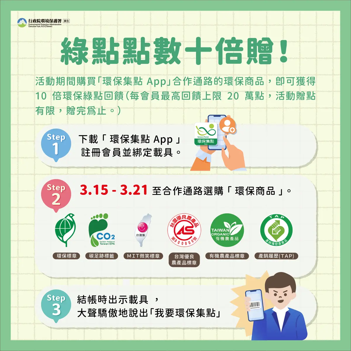 綠點點數十倍增方法。（圖／翻攝自行政院環境保護署臉書） 限時7天！今起自備環保杯　「小7、全家」爽喝免費飲料