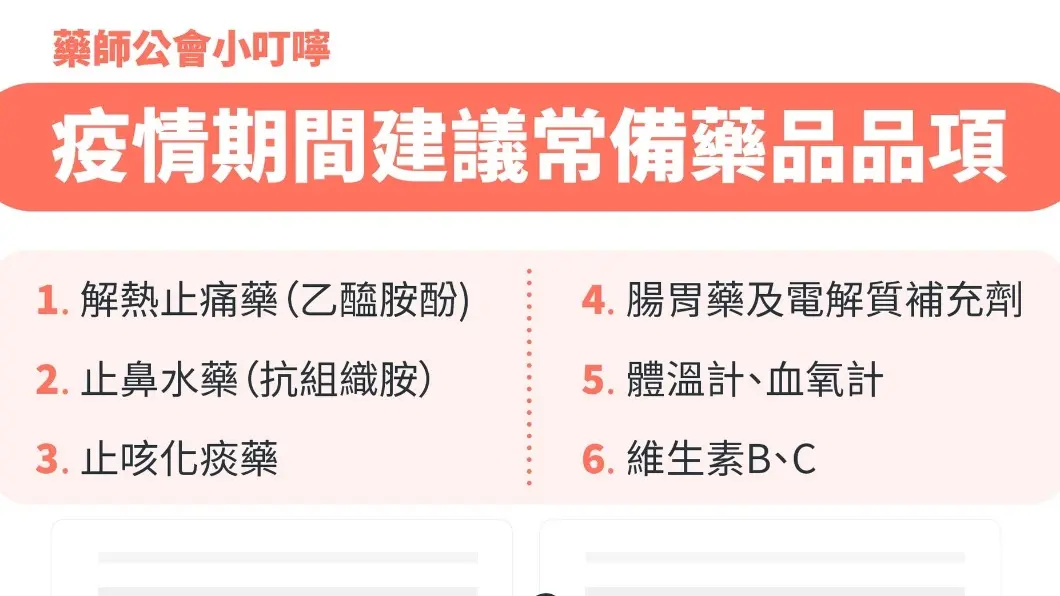 「輕症居家隔離」懶人包快收好!家中6大常備藥品、如何處理三餐QA一次看 藥師建議防疫在家6款常備藥。(圖/藥師公會提供) 「6大常備藥」民眾搶買 普拿疼、小孩退燒糖漿爆缺貨