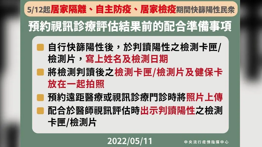 預約視訊診療評估結果前的配合準備事項。（圖／中央流行疫情指揮中心） 3類人「快篩陽=確診」記得拍照存證、掛視訊診　6大QA秒懂流程