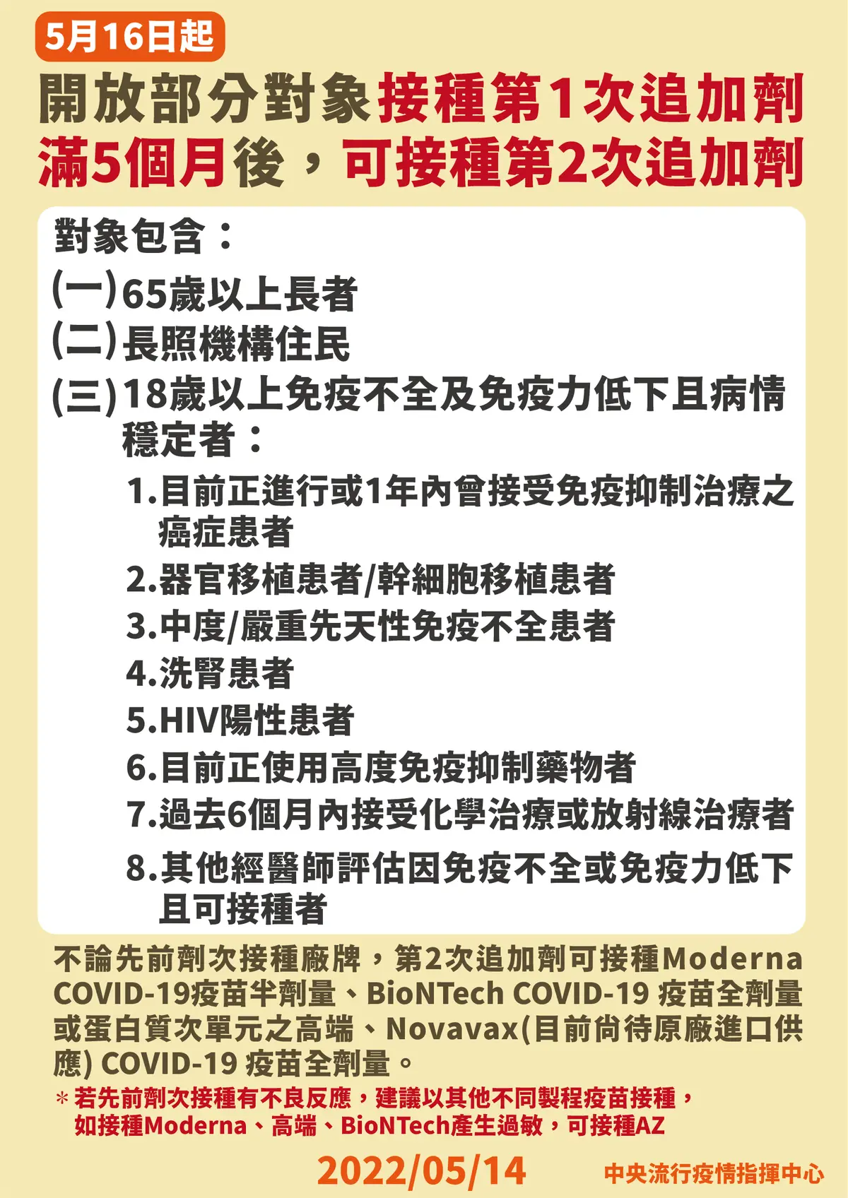 0516起開放部分對象接種第1次追加劑滿5個月後，可接種第二次追加劑。（圖／中央流行疫情指揮中心） 第4劑下週一開打！10類對象優先接種　防重症快施打