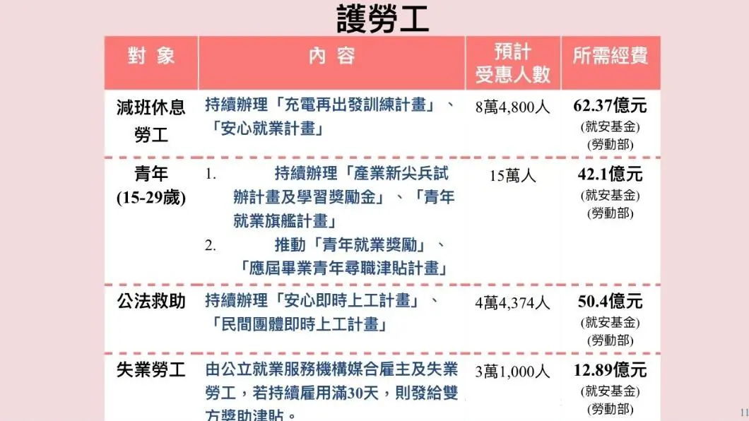 2022振興補助來了!4方案一圖秒懂,觀光補助9月開跑「住宿最多折1300元」 (圖/行政院提供) 新一波振興救命錢!蘇揆拍板345億 4目標89萬人受惠