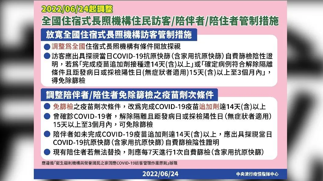 即起調整全國住宿式長照機構管制措施。（圖／中央流行疫情指揮中心） 探視陪病放寬！人數限制、採檢規則一次看　滿足這條件免篩