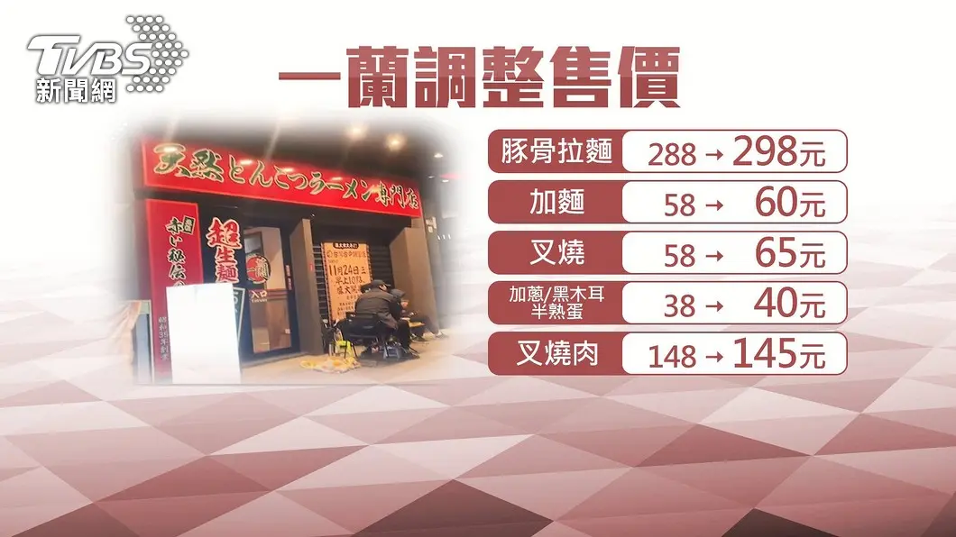 圖／TVBS 一蘭拉麵1碗漲10元　業者：食材、人事成本增
