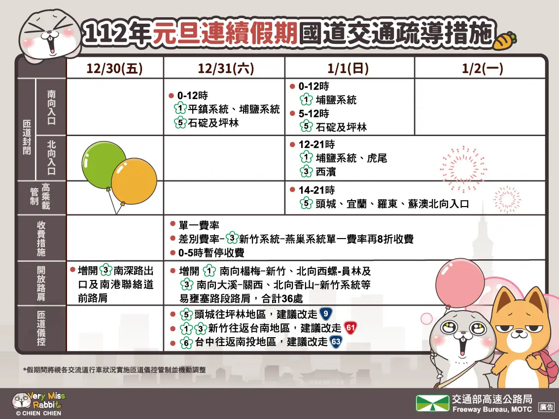 元旦連假期間國道交通疏導措施。（圖／高速公路局官方臉書粉絲專頁） 不斷更新／2023年元旦連假　國道交通疏導懶人包一次看