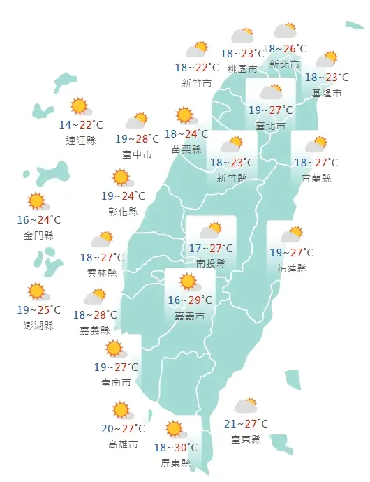 週末要變天了!低溫下探1字頭,一張圖看降雨熱區 各縣市氣溫預報。(圖/中央氣象局) 好天氣要掰了!一圖懂週末降雨熱區 「氣溫溜滑梯」探1字頭