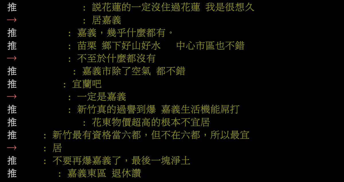 六都以外哪個縣市最宜居?最多網友點名「它」:最後淨土 不少鄉民點名嘉義、苗栗等地。(圖/翻攝自PTT) 六都以外哪個縣市最宜居? 網狂推「這地區」:最後淨土