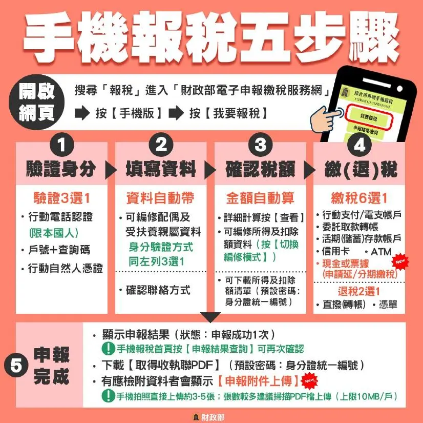 手機報稅5步驟。（圖／財政部） 報稅也詐騙！「點錯連結」輸入信用卡號就掰了　2招辨識