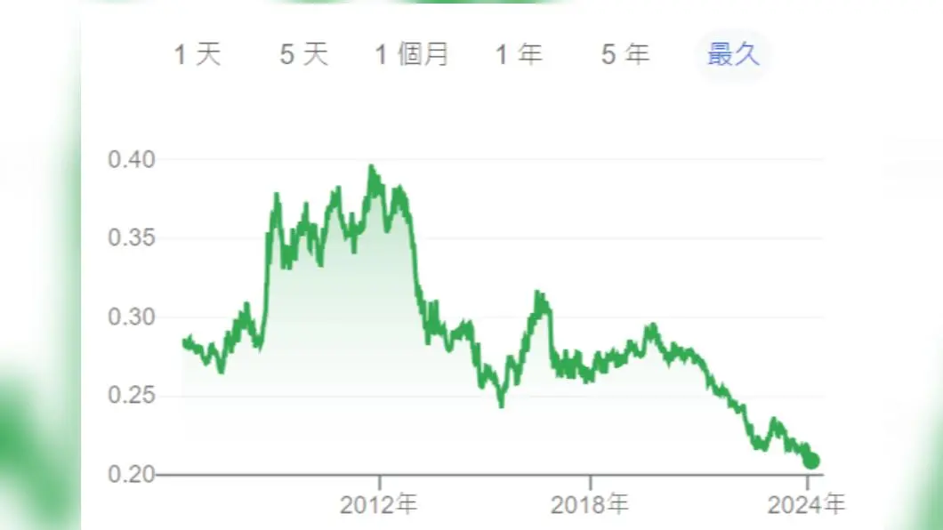 日幣又現甜甜價。（圖／翻攝自Google）