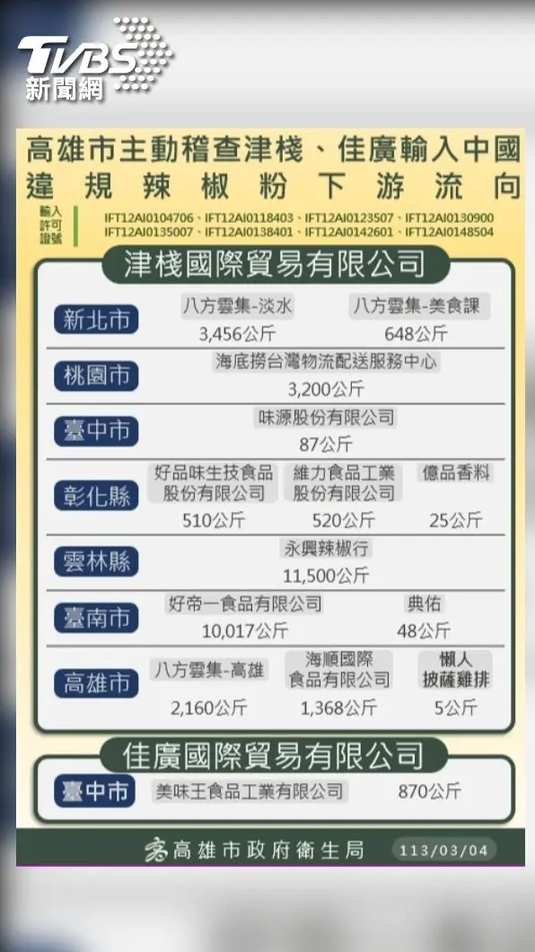 高雄衛生局秀證據。(圖/TVBS) 高雄衛生局秀證據。(圖/TVBS)