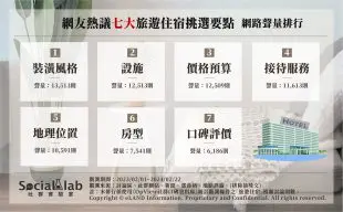 內行人熱議民宿、飯店選擇要點。(圖/社群實驗室) 內行人熱議民宿、飯店選擇要點。(圖/社群實驗室)