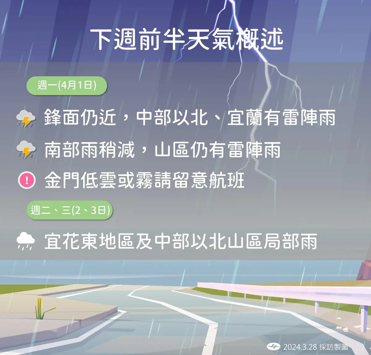 今晚鋒面抵台!雷雨由南往北炸5天,「這天」雨勢最大防強風 下週前半天氣概述。(圖/氣象署提供)
