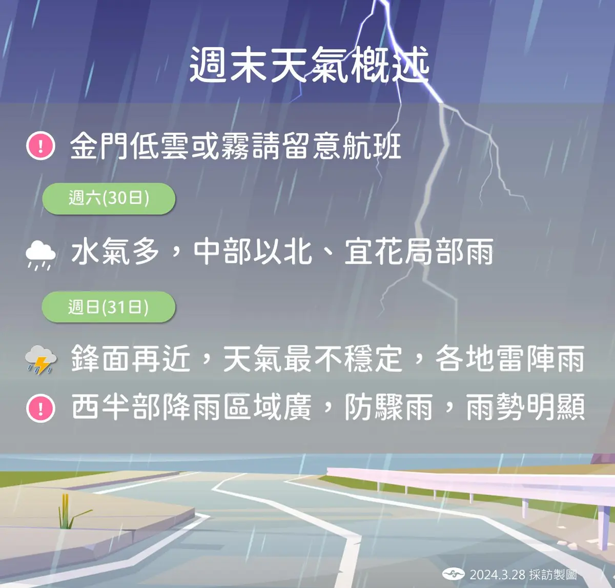 今晚鋒面抵台!雷雨由南往北炸5天,「這天」雨勢最大防強風 週末天氣概述。(圖/氣象署提供)