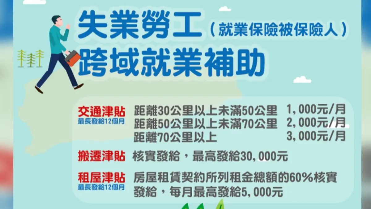 失業勞工跨域就業補助。（圖／翻攝自勞動部勞動力發展署網站）