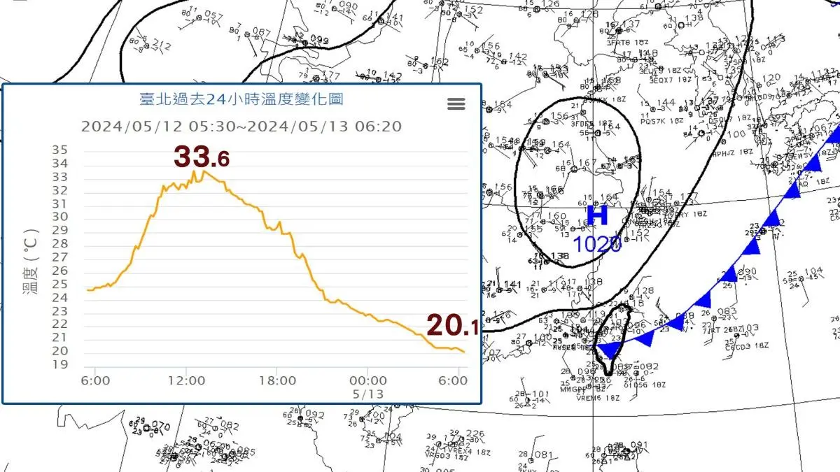 氣溫預報-氣溫-溫度-天氣-天氣預報