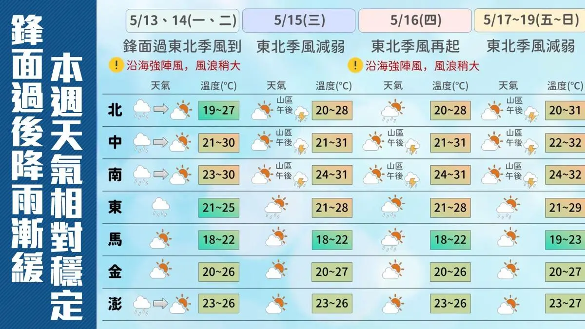 氣溫預報-氣溫-溫度-天氣-天氣預報