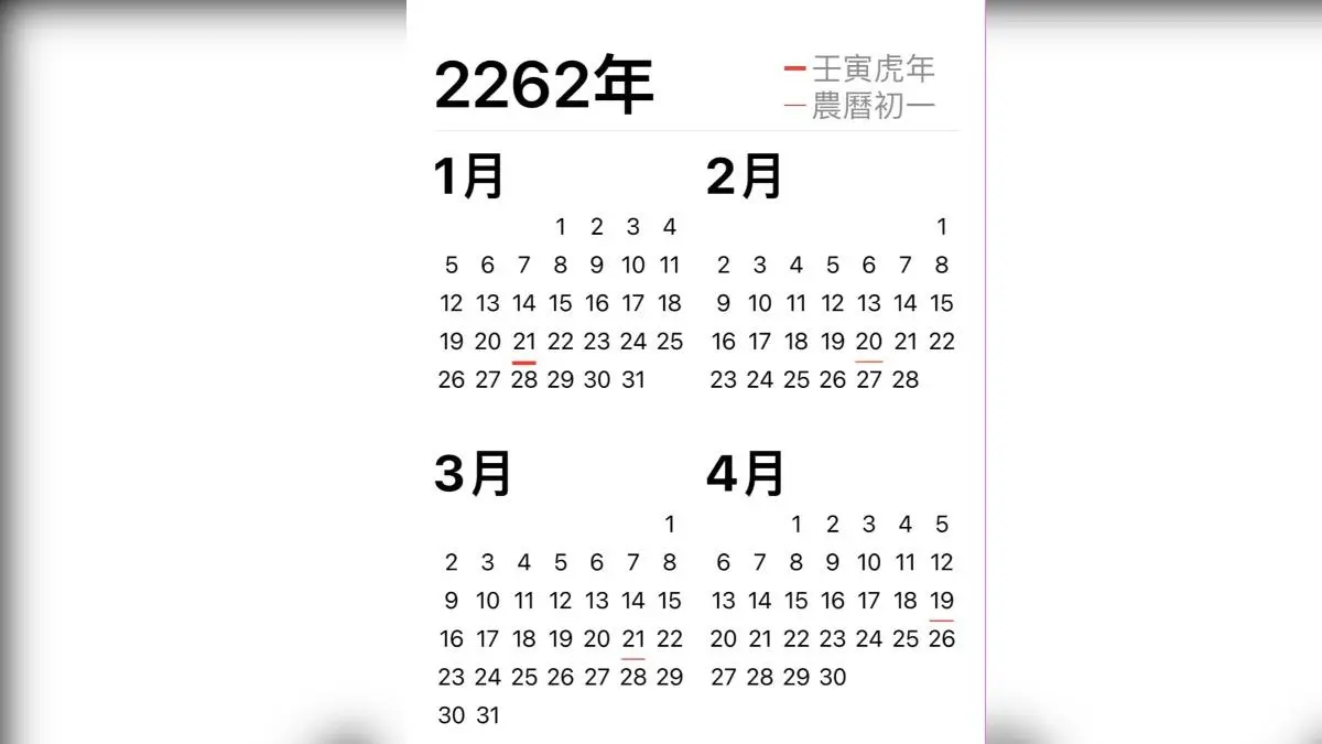 有網友發現2262年有兩次春節假期。（圖／翻攝自爆廢1公社臉書社團）