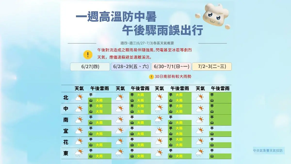 未來一週午後大雨謹慎外出。（圖／中央氣象署）