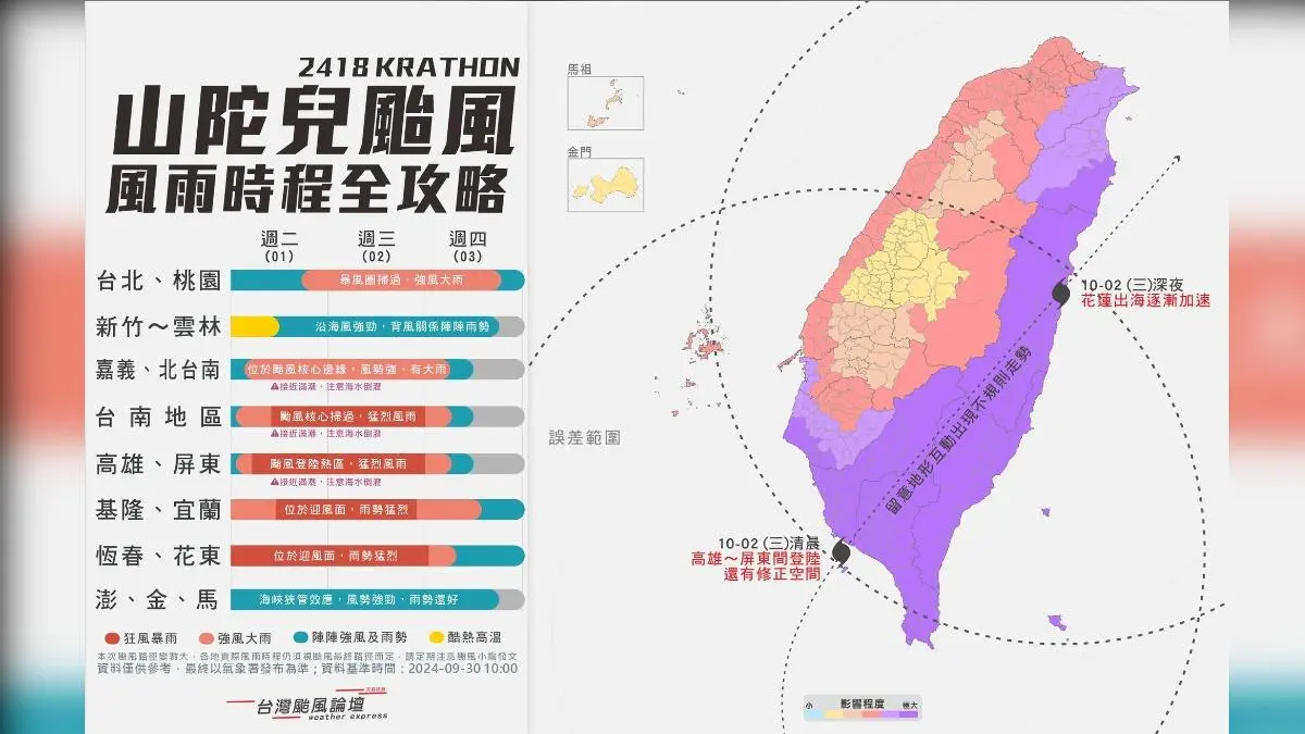 10/1山陀兒颱風假一次看!「這些縣市」宣布停班停課,全台風雨時程曝 氣象粉專列出各地風雨預估時程。(圖/翻攝自台灣颱風論壇|天氣特急臉書粉專)