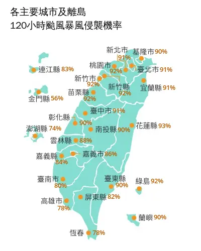 康芮颱風恐登陸台灣!15地暴風圈侵襲率破90%,海陸警最快這天發布 颱風-康芮颱風-康芮颱風路徑-康芮颱風動態